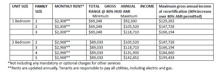 Rent Restrictions