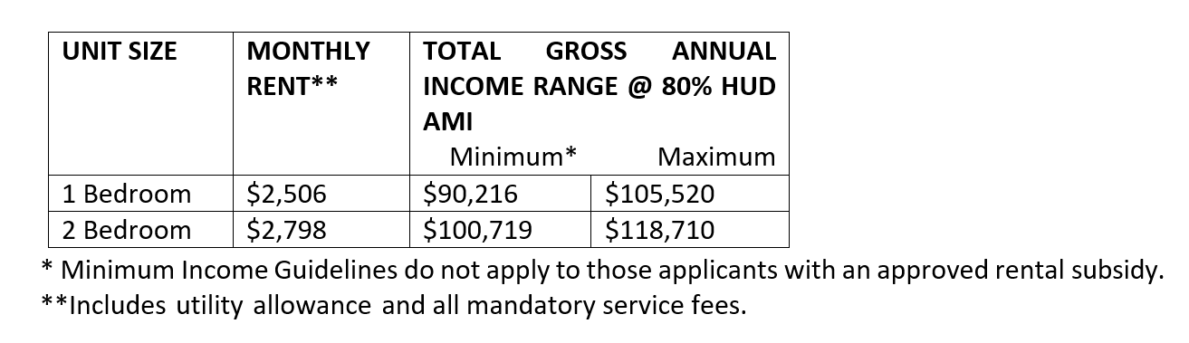 Income Guidelines